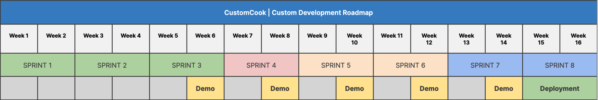 Custom vs. Low-Code: Choosing the Right Path for Your Software