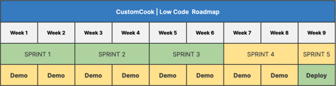 Low-Code  Development Timeline