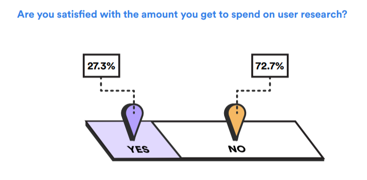 State of UX Research image