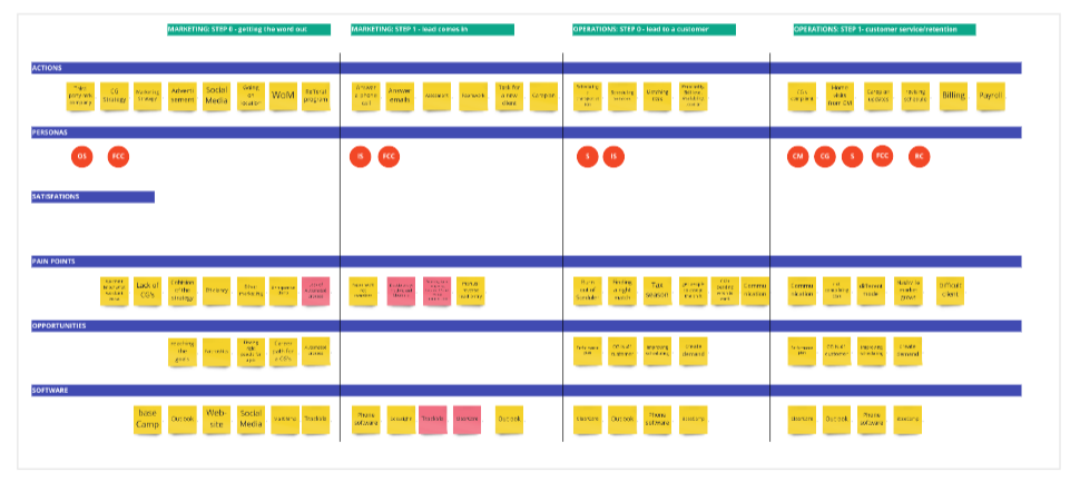 UX audit