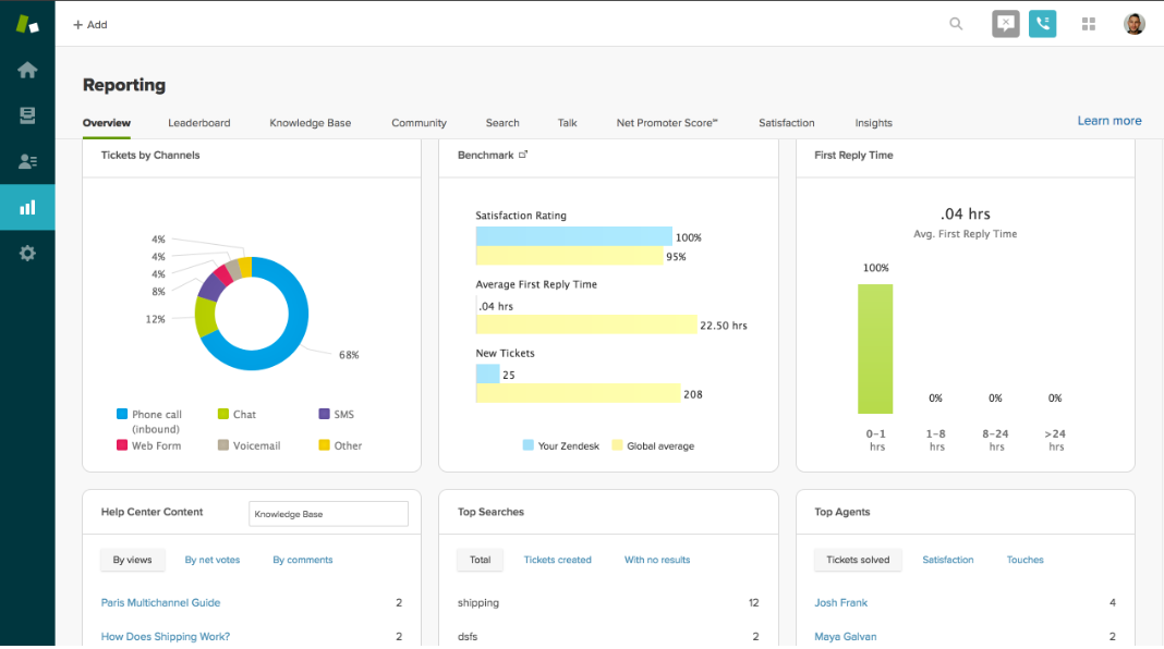 Zendesk dashboard