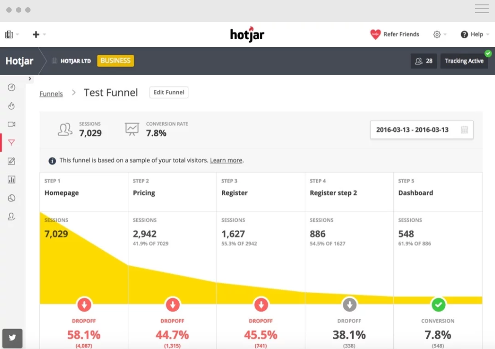 Hotjar dashboard