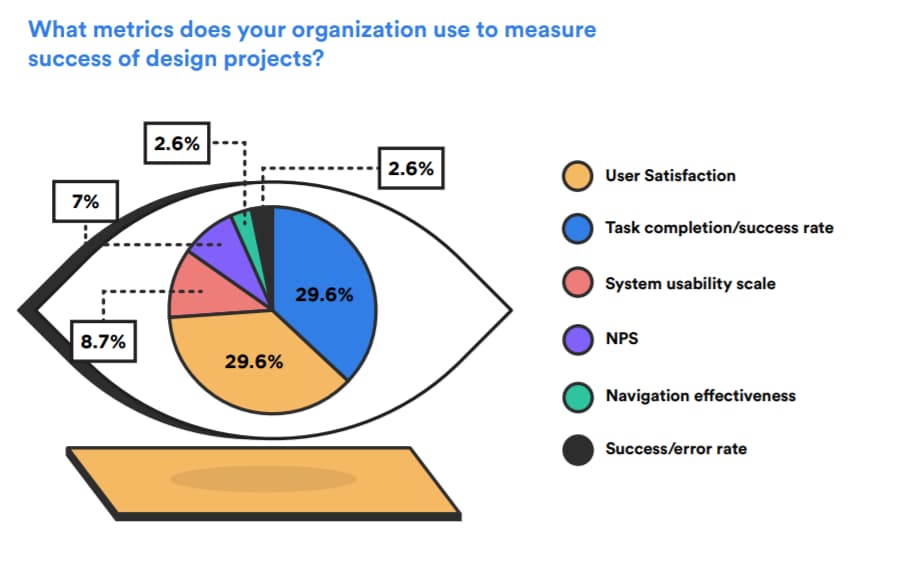 uxmetricssurvey