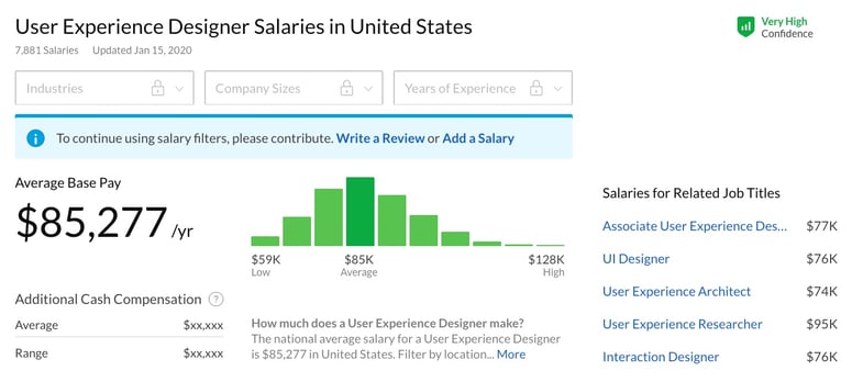 Glassdoor UX Designer Salary 01.01.2020