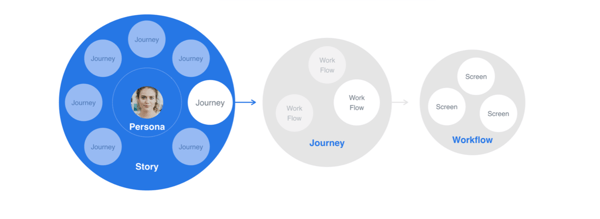 DePalma's UX design process