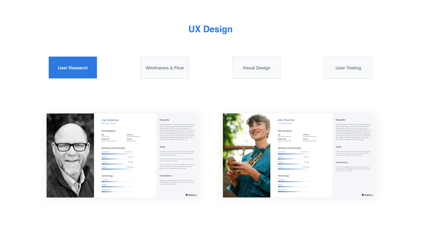 UX design in the Sprint Zero process