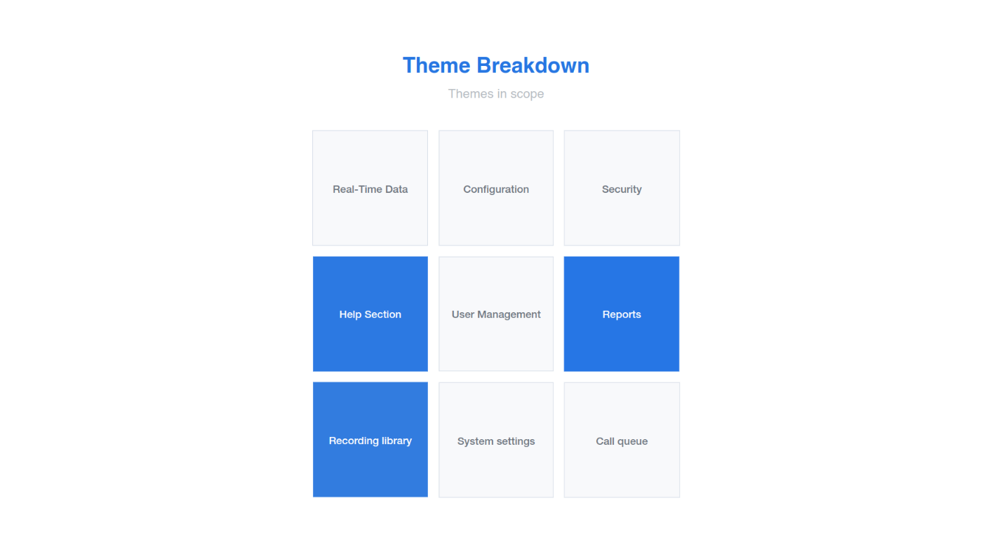 Agile theme breakdown