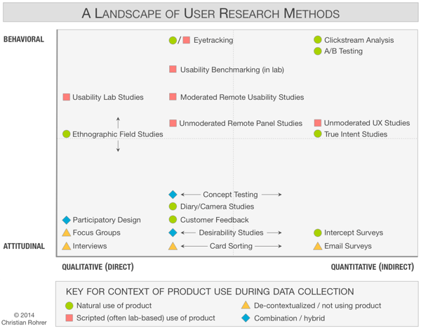 user-research-methods